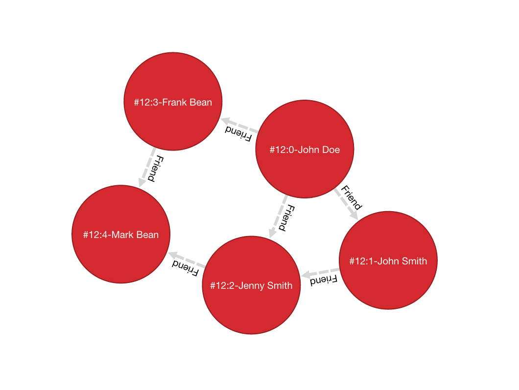 match example graph